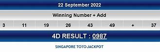 4D Result Sgp Pools Hari Ini